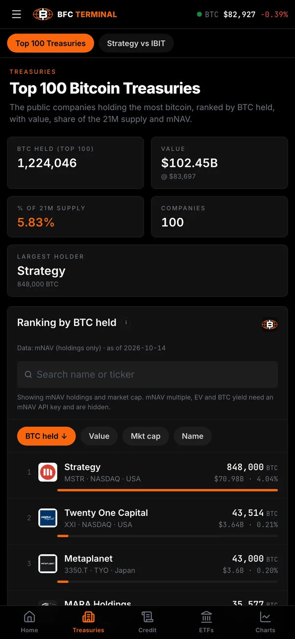 Top 100 Bitcoin Treasuries on a phone